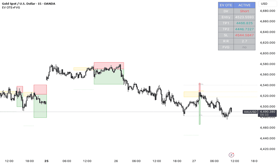 Fibo + FVG Strategy