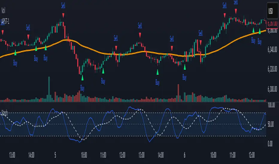 Stoch Signals with EMA, Level Filter & Slope Threshold — Indikator oleh ...