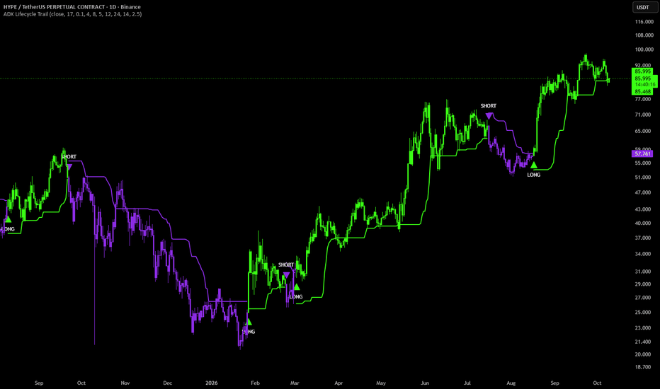 Average Directional Index (ADX) — Indicators and Strategies
