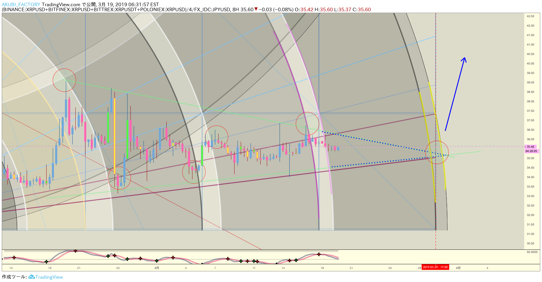 BINANCE:XRPUSD Idea Chart Image by UnknownUnicorn2602426