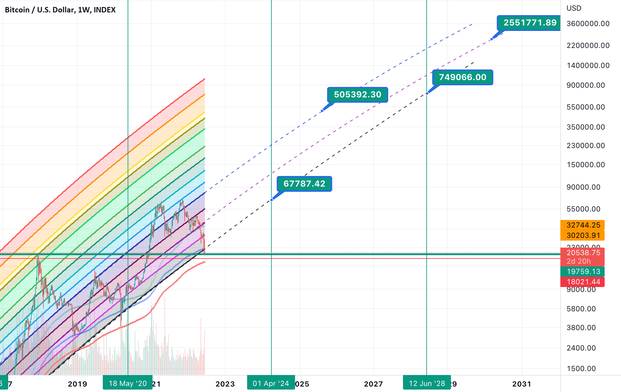 Btc Price In 2025 Joby Delinda