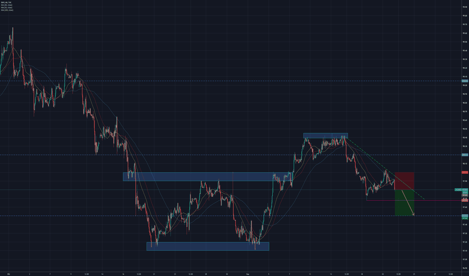 DXY: #DXY (KISA VADE) SHORT POZİSYON