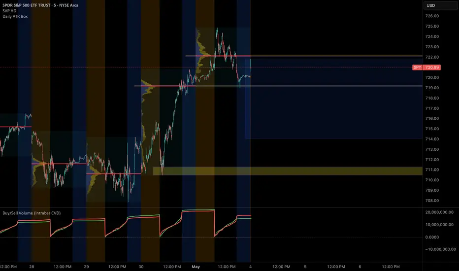 Daily ATR Box — Indikator oleh Vanhamersly — TradingView
