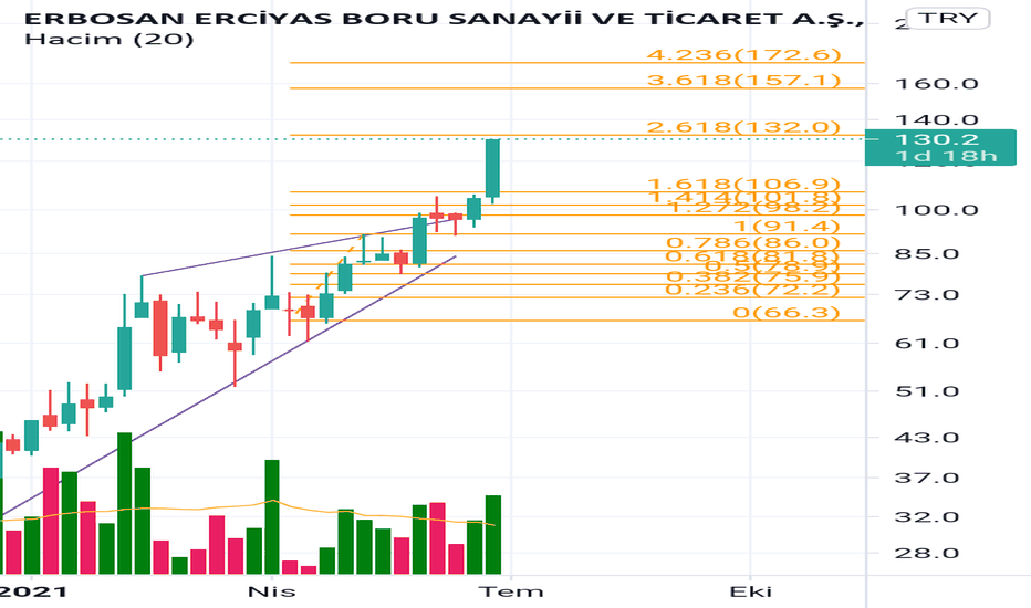 Erbos 132 üstü kapatırsa hedef 157