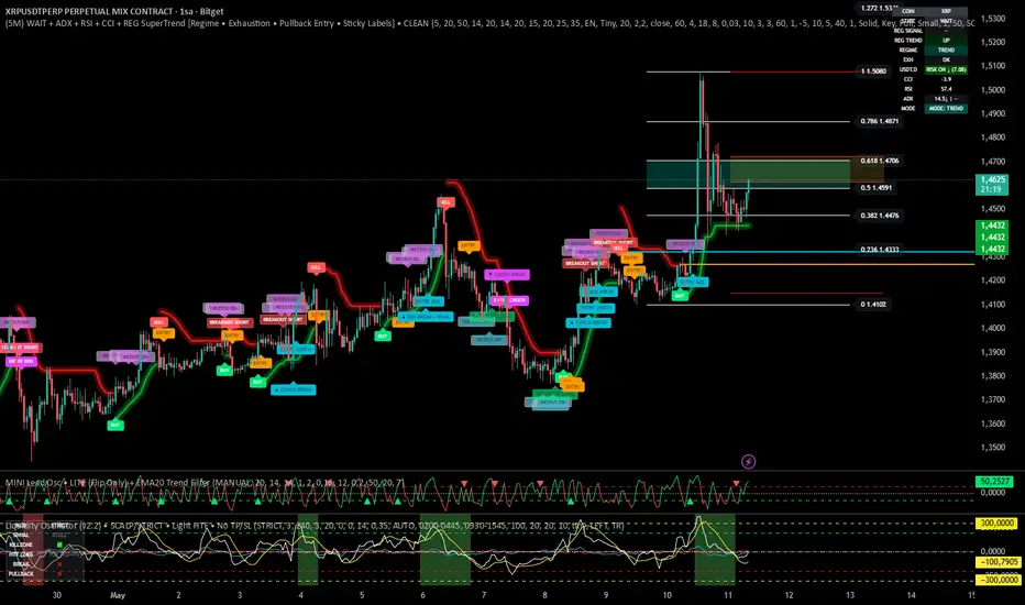 Ultimate Market Structure & Auto-Entry System — Indicator by ugurilhan2 ...