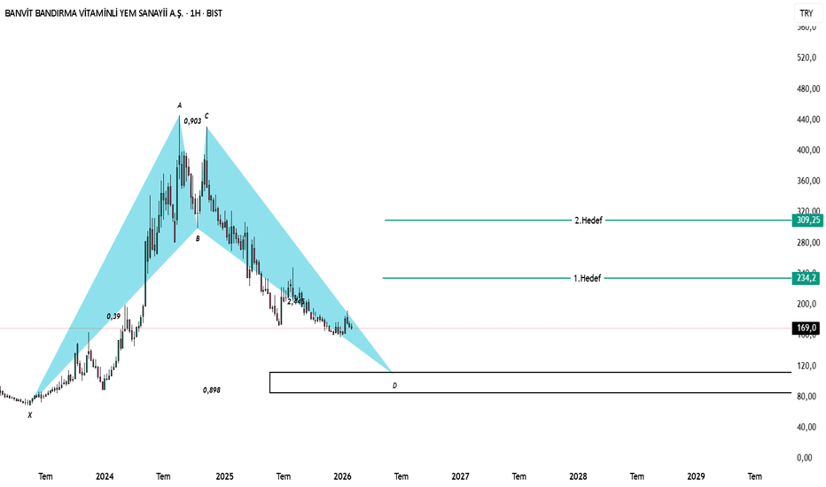 8 Şubat 2026 - #BANVT - Bullish BAT - Banvit Bandirma Vitaminli Yem Sanayii A.S.