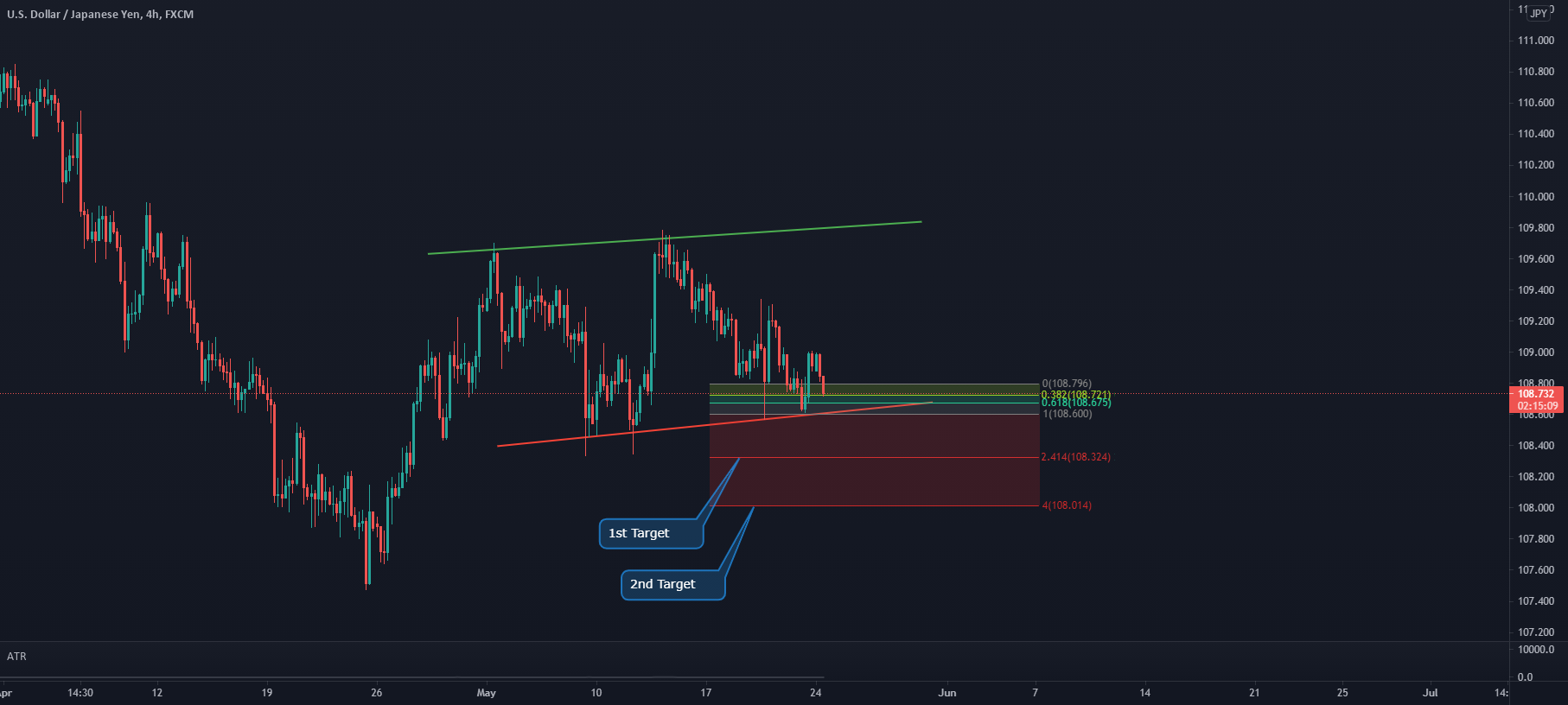 www.tradingview.com