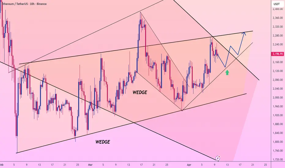 ETH: Local Breakout Confirmed