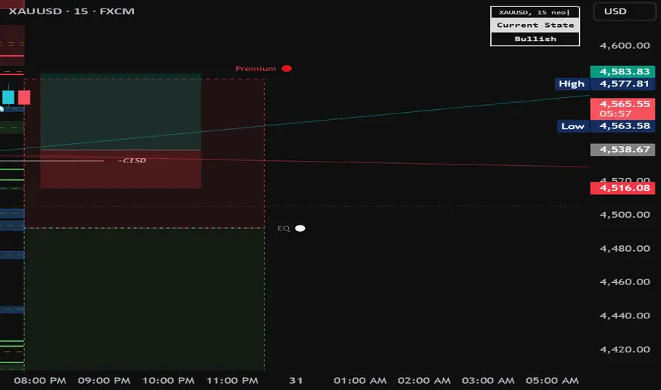 MSNR + FVG + Market Structure + Sessions — Indicator by winhtetnaing405 ...
