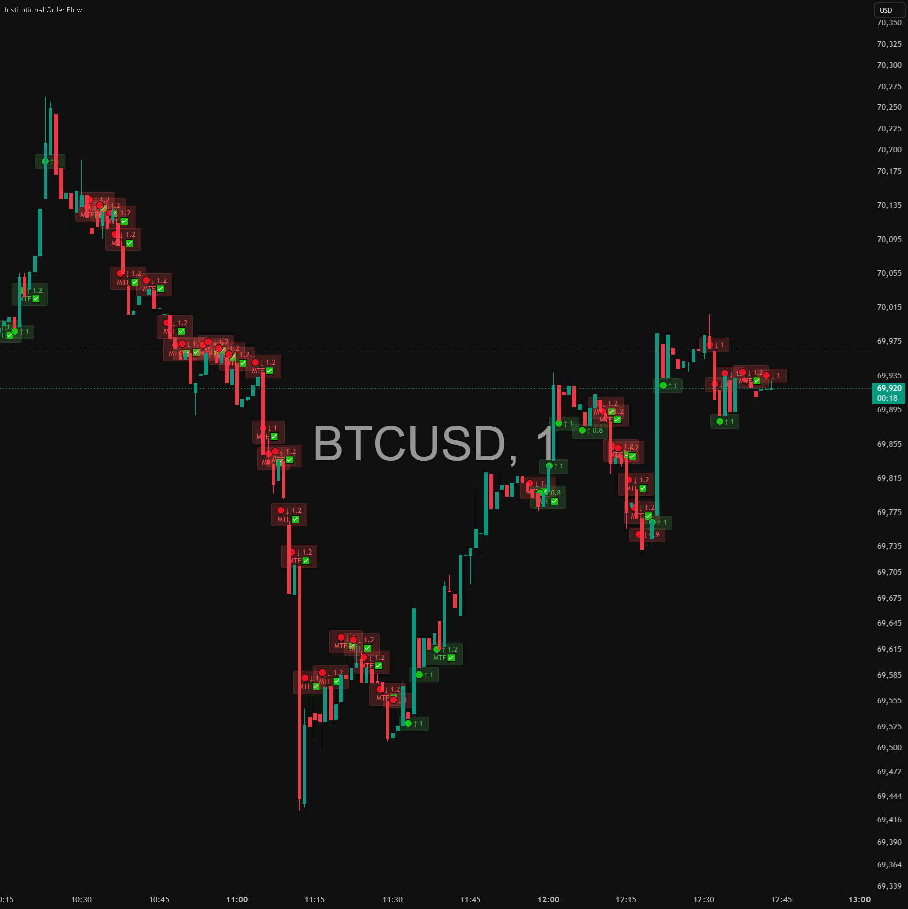 Institutional Order Flow — Indicador de Trading_Indicator_Pro — TradingView