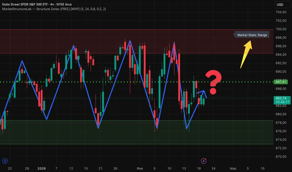 Structure Zones — Indicator by MarketStructureLab — TradingView India