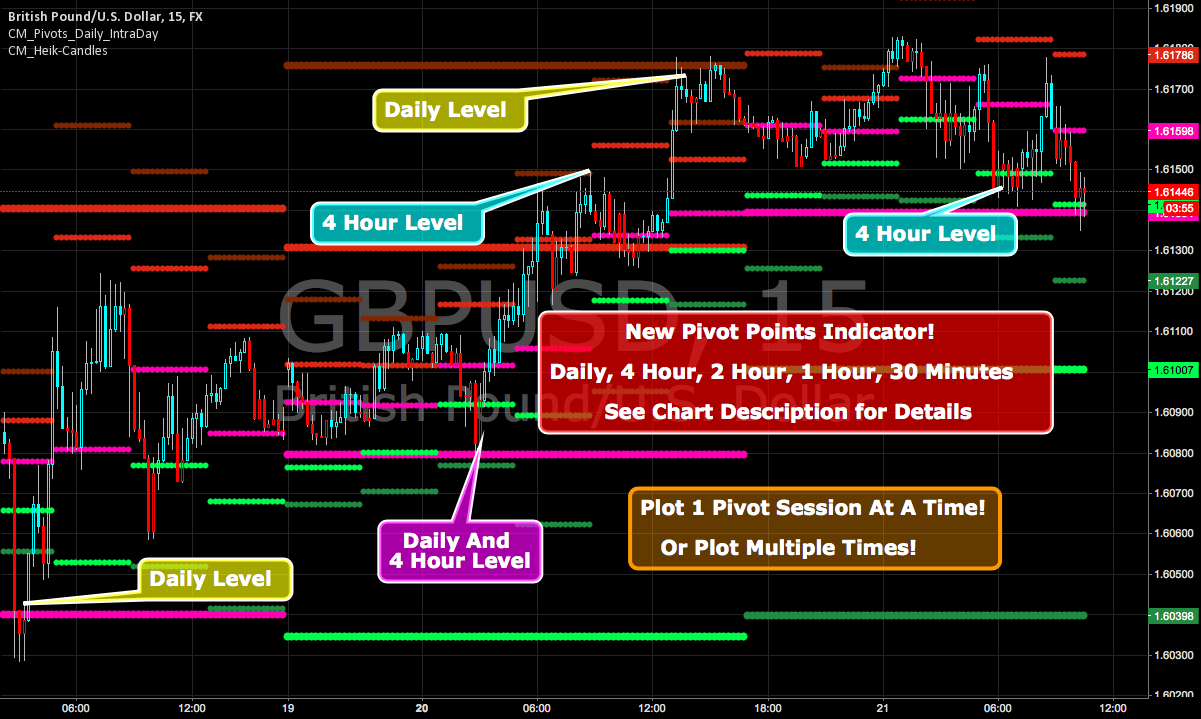 Option trading level 3