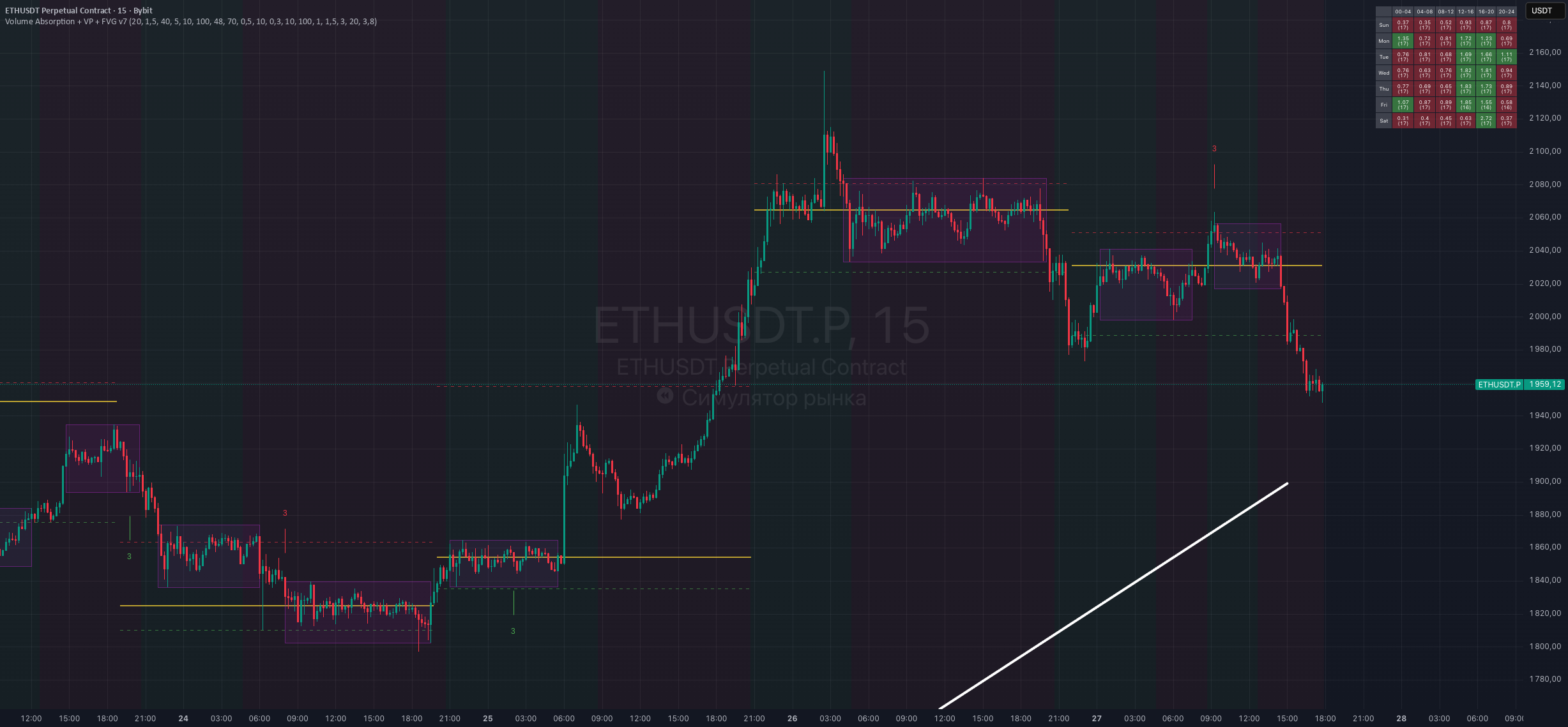Volume Structure Signal [VSS] — Indikator oleh vitushaRat — TradingView