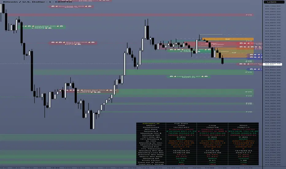 Infinite Alpha Trade Engine v5.0 — Indicator by Reggie_W — TradingView