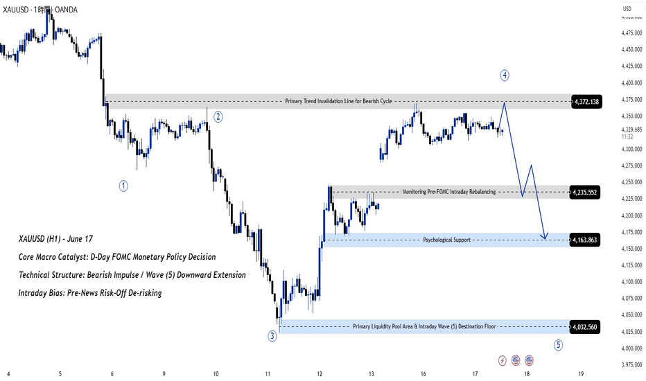 先物のアイデアと予想 — TradingView