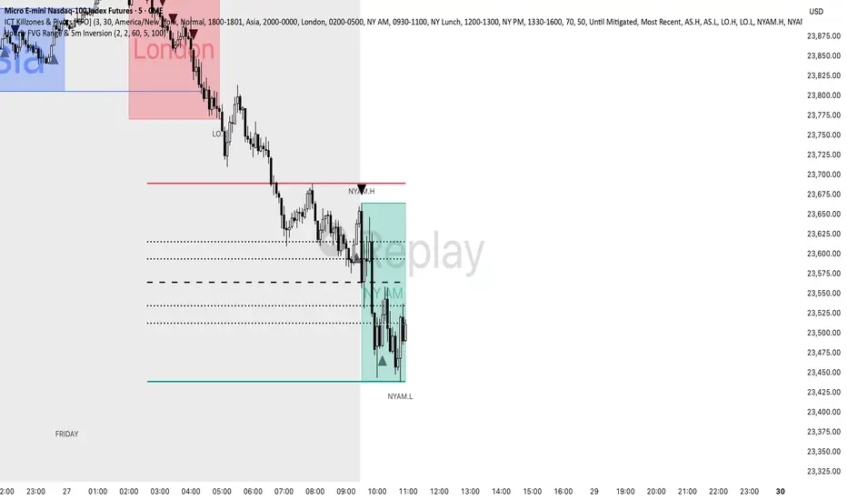 customizable Hourly FVG Range & 5m Inversion — Indicator by ...