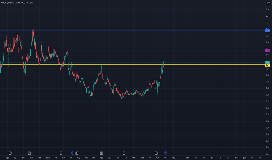 25 Mart 2026 - AFYON.USD // - Afyon Cimento Sanayii T.A.S.