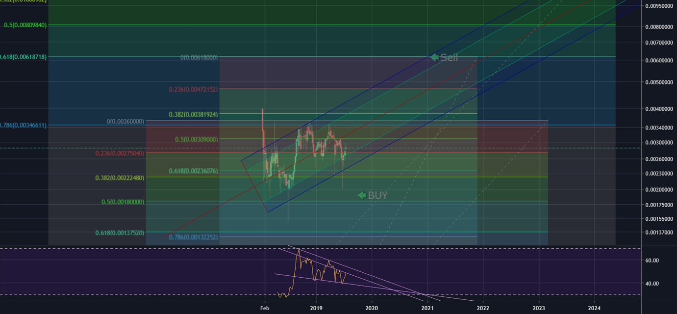 loc eth hitbtc loc eth hitbtc