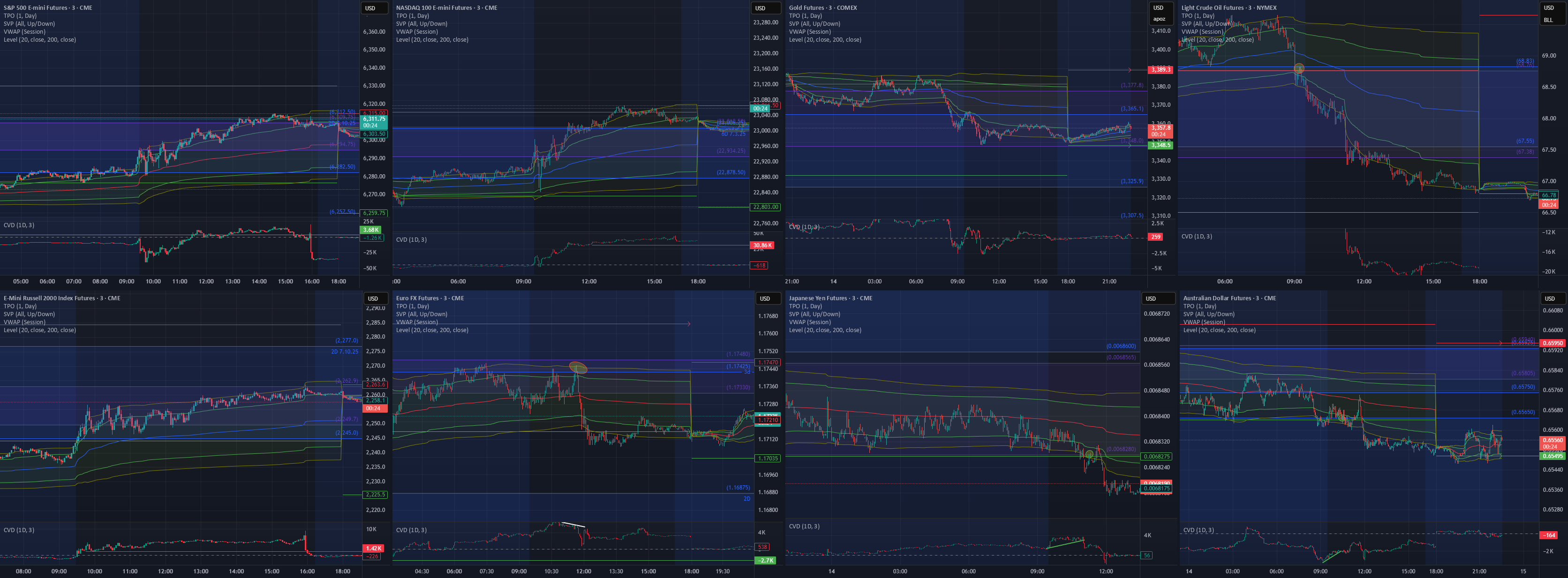 End-of-Session Market Review for CME:6E1! by JBradleyTrades