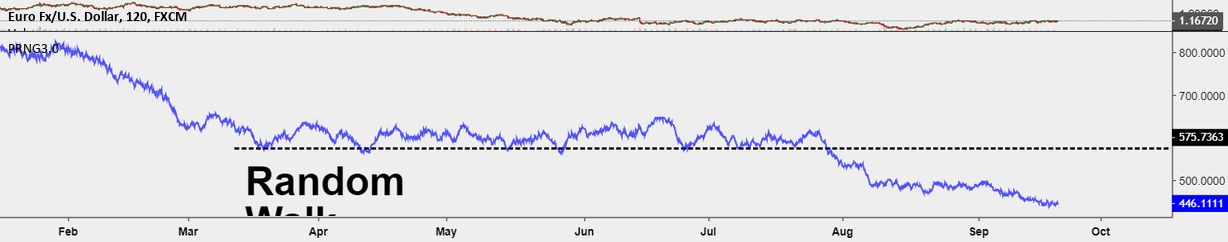 Random Walk Generator PRNG — Indicator by gb50k — TradingView