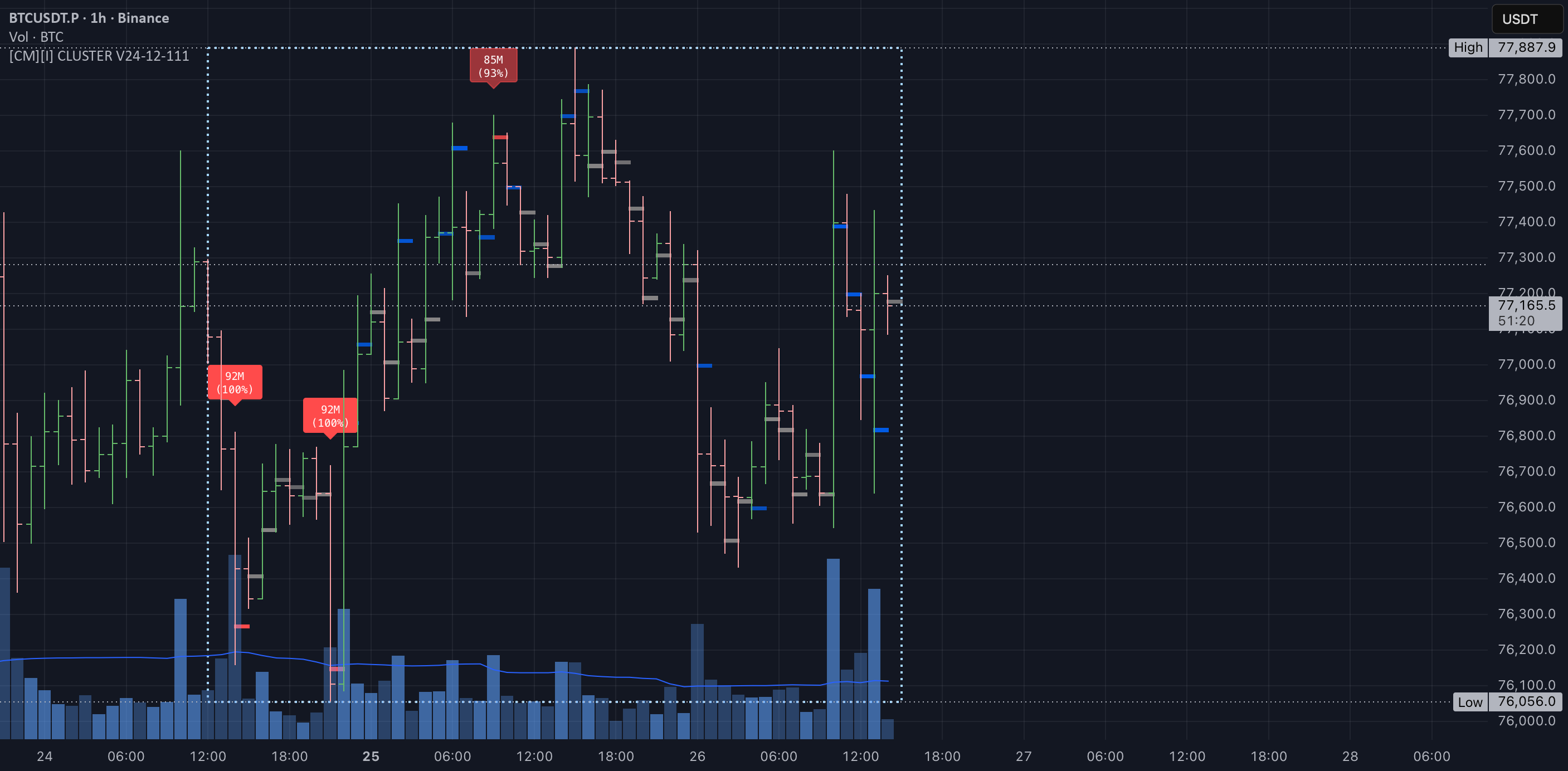 [CM][I] CLUSTER: indicador de CDZV_TOOLKIT — TradingView