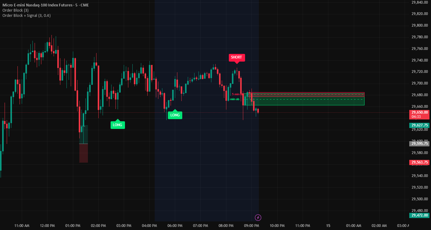 Order Block + Signal — Indicator by arreolajuliojr969 — TradingView