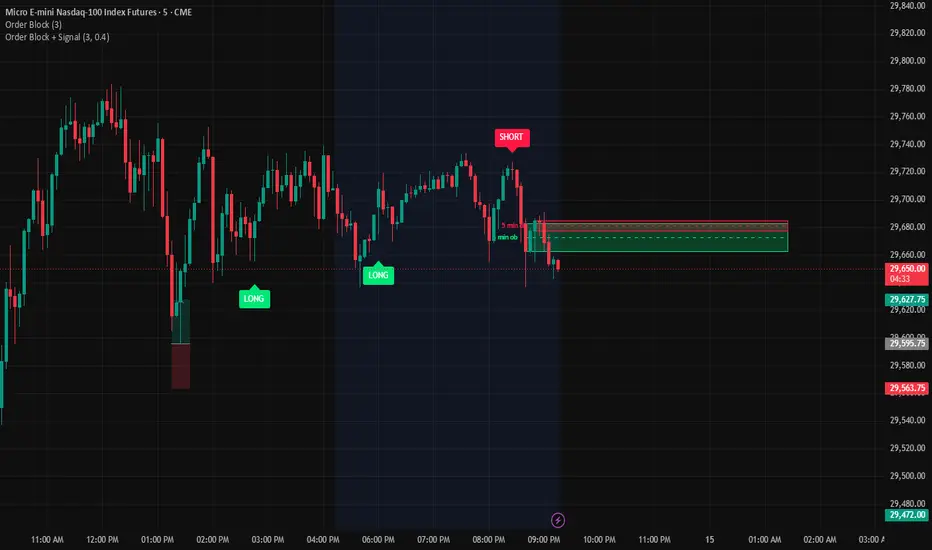 Order Block + Signal — Indicator by arreolajuliojr969 — TradingView