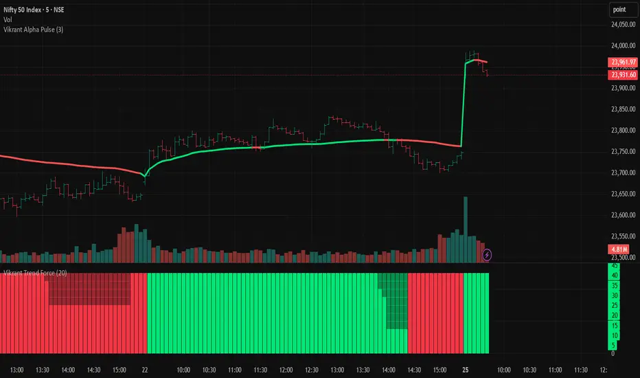 Vikrant Trend Force — Indicator by KuberxStockGuru9 — TradingView India
