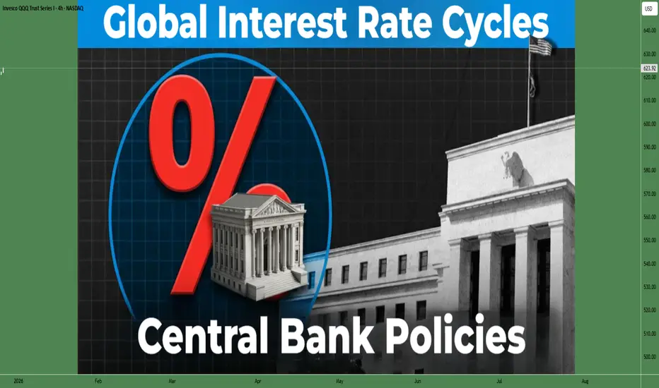 Global Interest Rate Cycles & Central Bank Policies لـ NASDAQ:QQQ ...