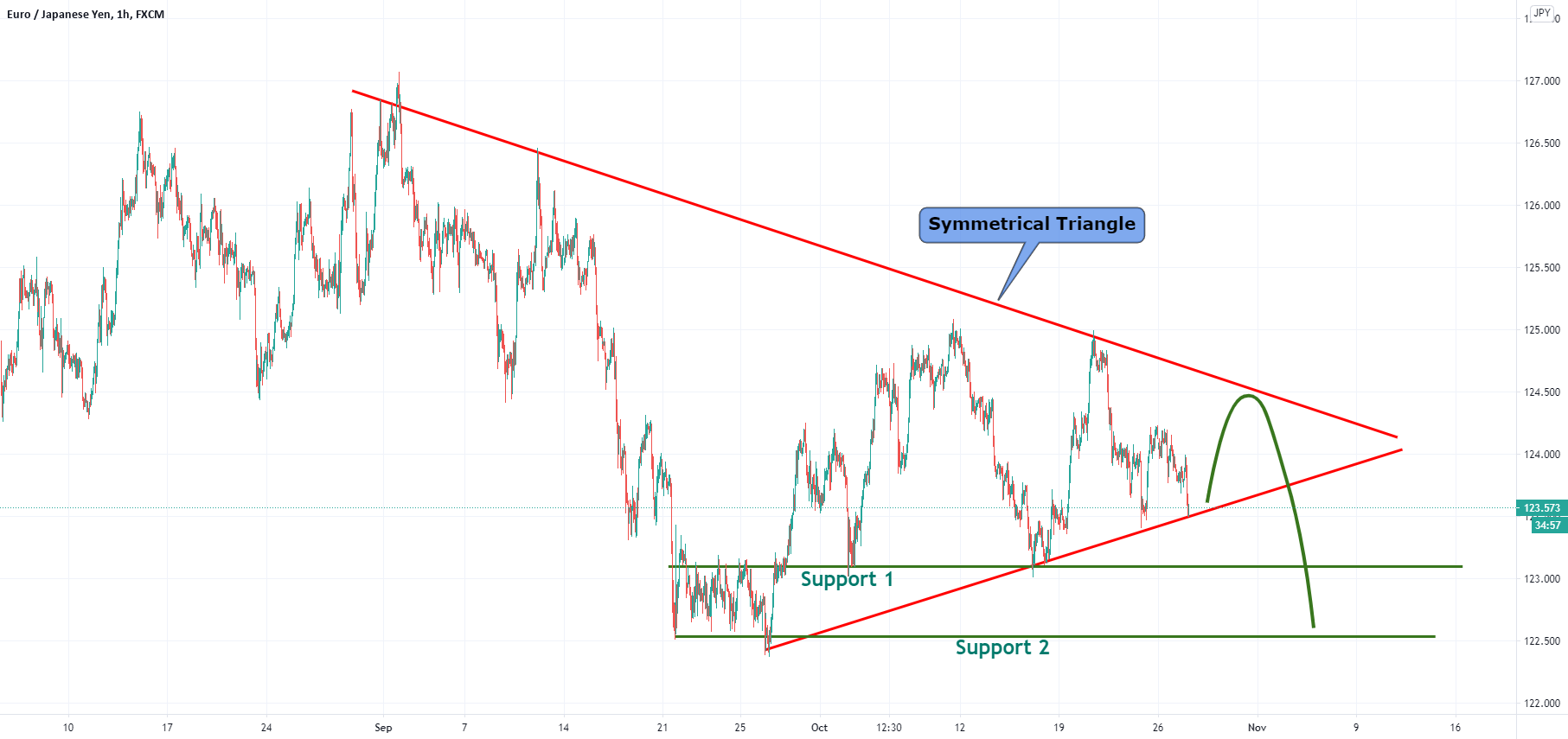 www.tradingview.com