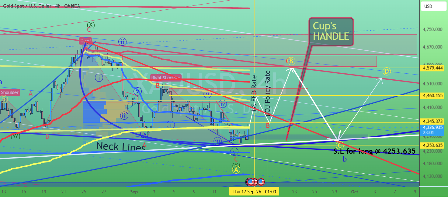 Trade activity
