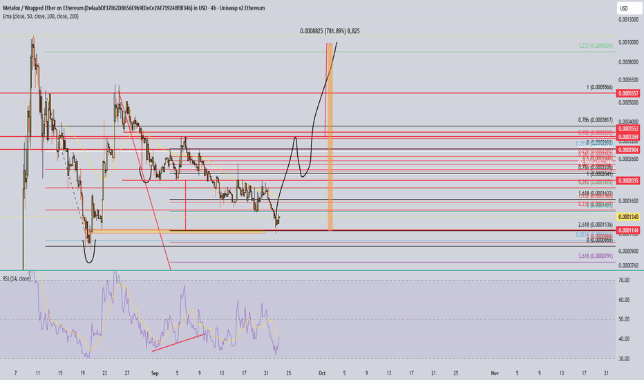Foxin Token FOXUSD Charts and Quotes — TradingView