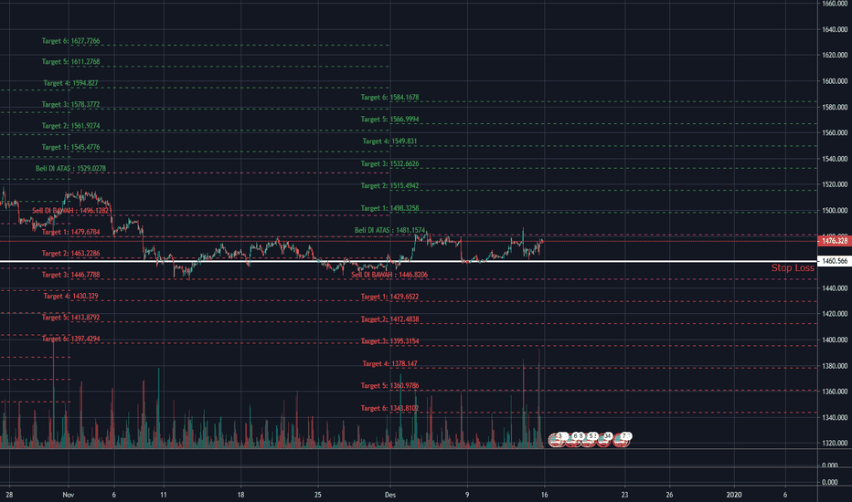 XAUUSD: XAUUSD signal Berlaku sampai 01/02/2020