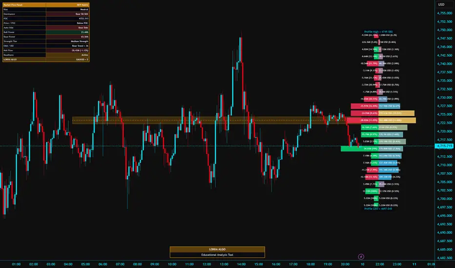 Money Flow Profile Matrix — Indicator by Lokka_Algo — TradingView