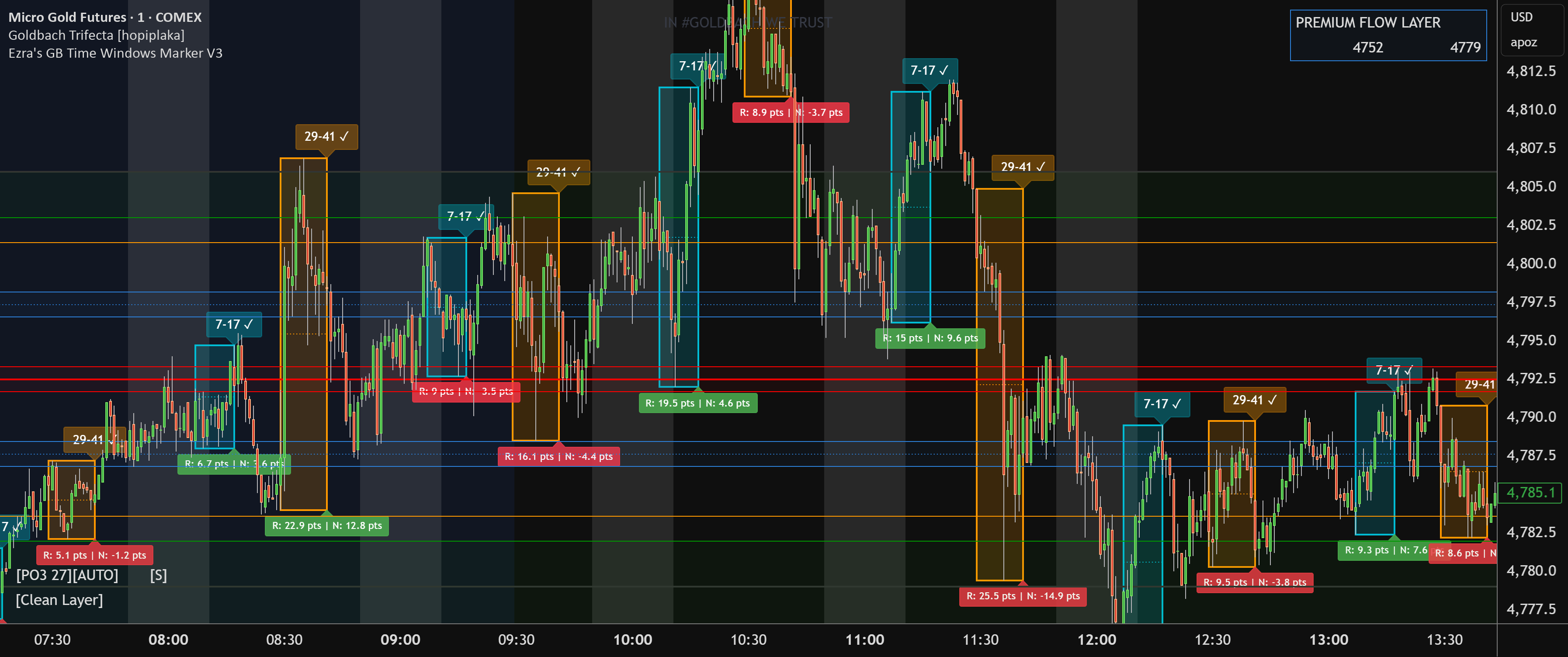 Ezra's GB Time Windows Marker - w/ ICT Macros — Indicator by SandersNY ...