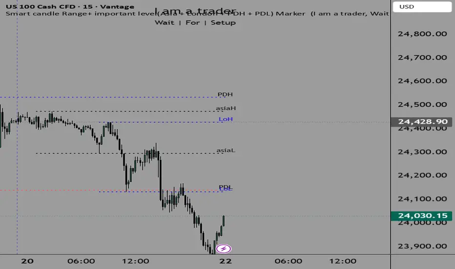 Smart candle Range+ important level(Asia + PDH + PDL) Marker ...