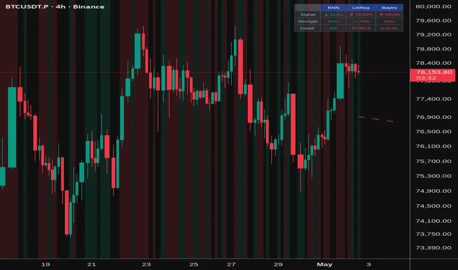 Master Trend AI— Indicateur par master-trend — TradingView