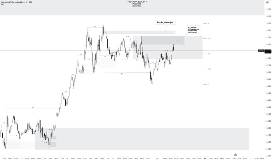 30/06/2025 Analisis técnico GBP/USD SESION LONDRES