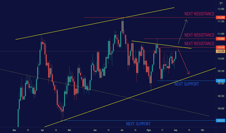 USDJPY USDJPY: