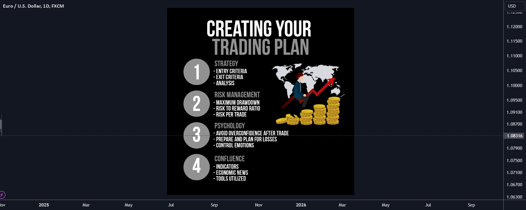 Creating your Trading Plan for FX:EURUSD by ProjectSyndicate — TradingView