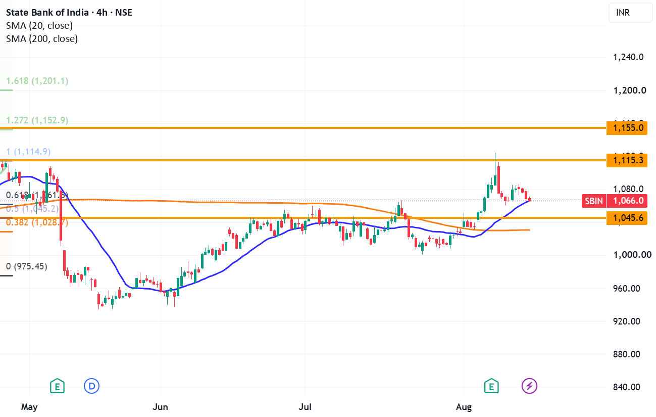 SBI Levels to see