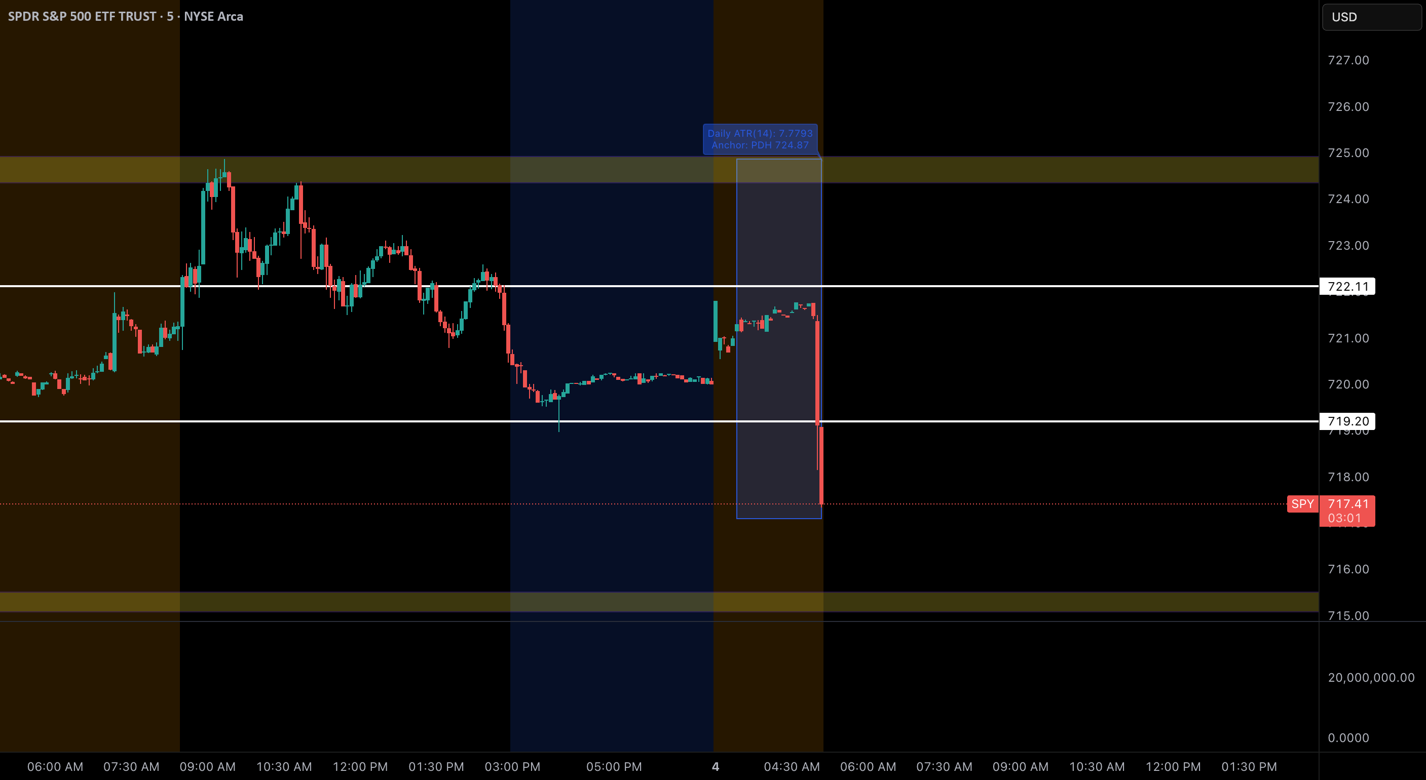Daily ATR Box — Indicator by Vanhamersly — TradingView