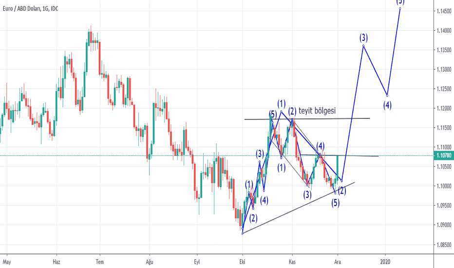 EURUSD: eurusd de tamam mı devam mı ? yurodolar dönüyormu 