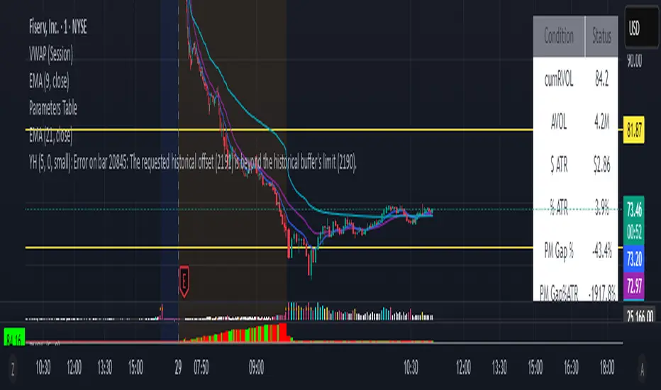 Parameters Table — IgorShy tarafından gösterge — TradingView