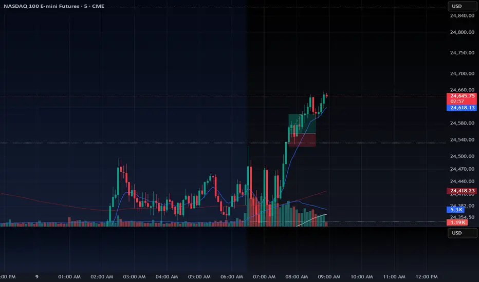 Volume Orderflow Zones — 指标由gerardo626castro提供 — TradingView