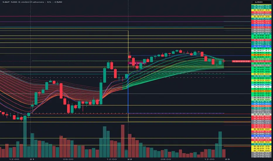 Leswin Ribbon + Levels + Hybrid (Stocks/Crypto) v1: indicador de leswin ...