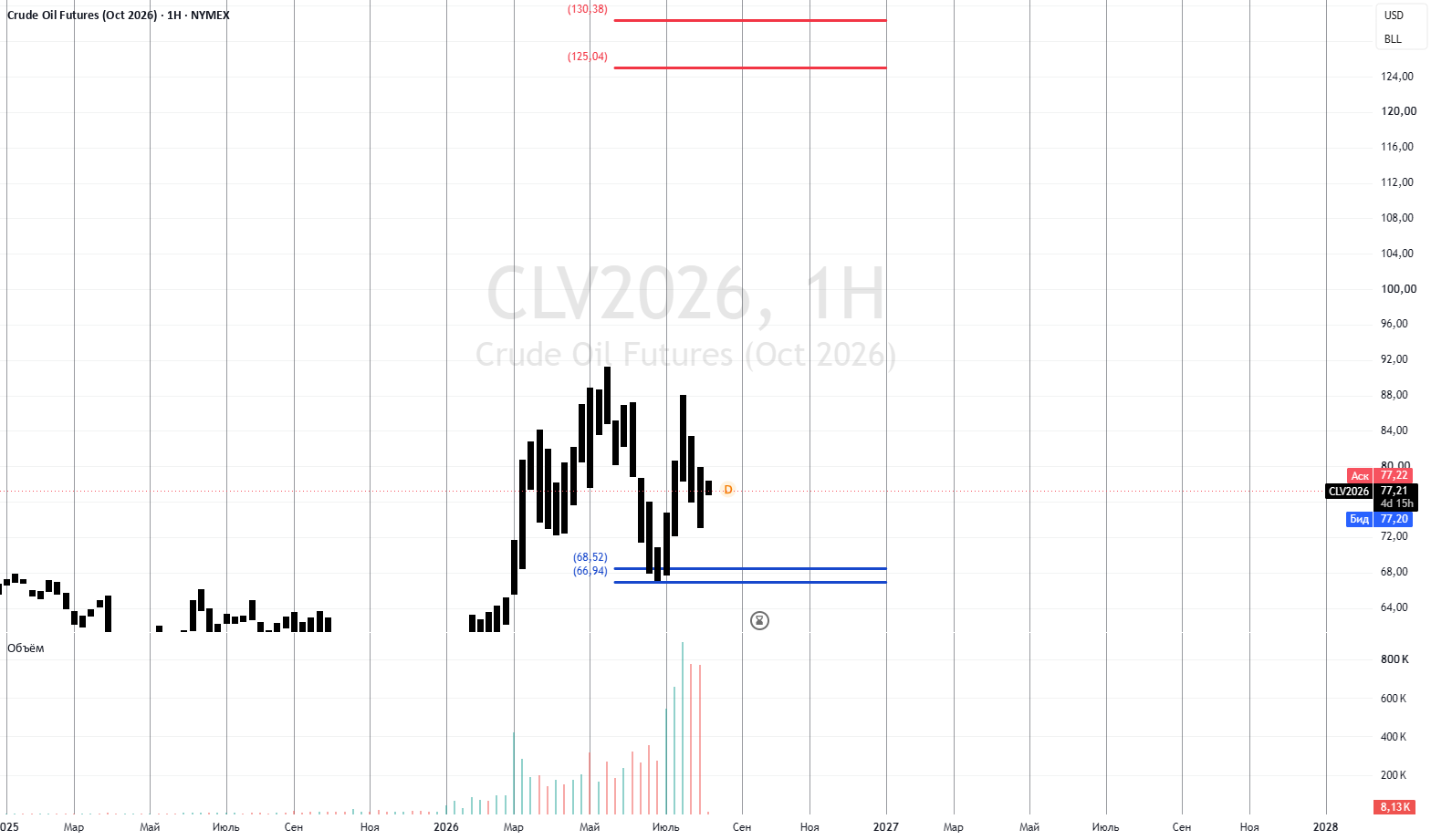 ru.tradingview.com