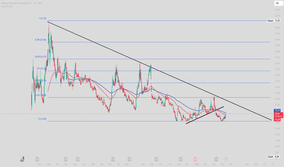 13 Nisan 2026 - ALTNY - Hisse Yorum ve Teknik Analiz - Altinay Savunma Teknolojileri A.S.