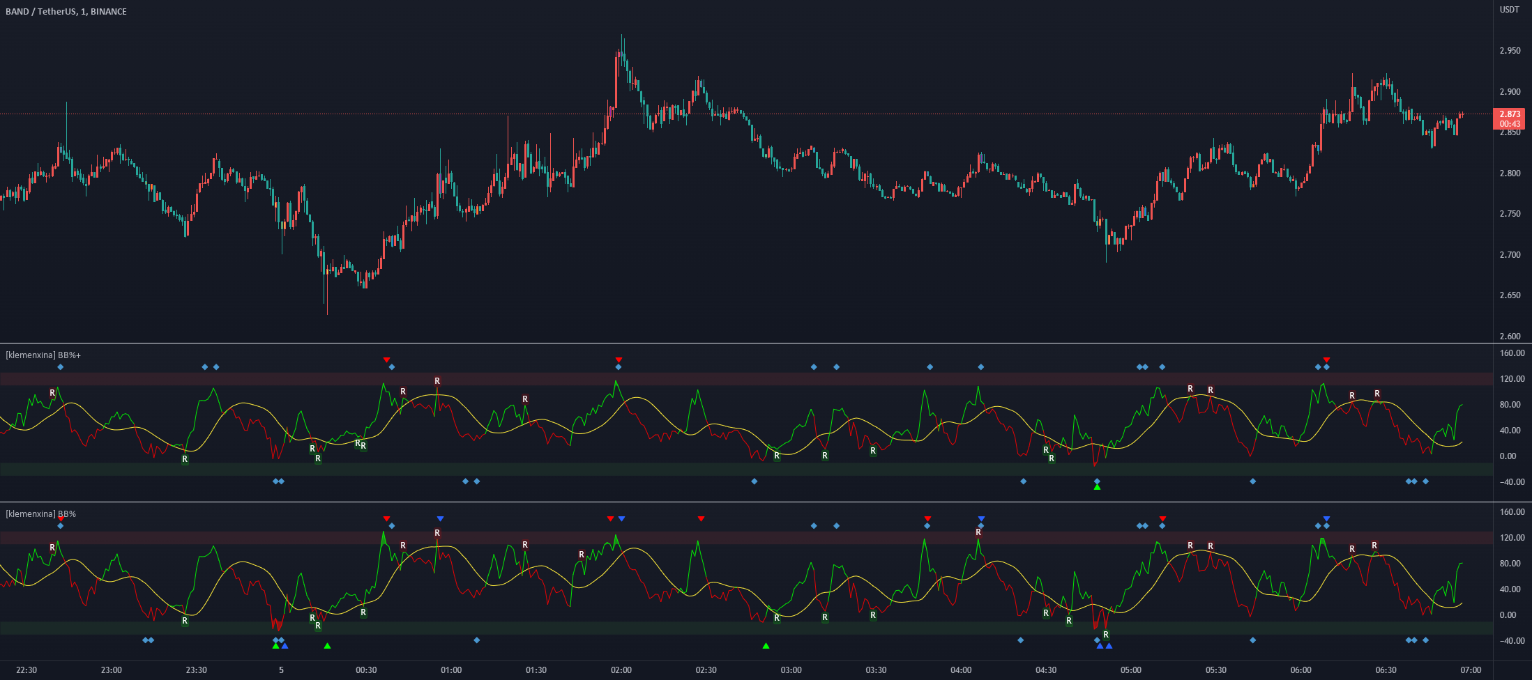[klemenxina] BB%+ — Indicator by klemenxina — TradingView