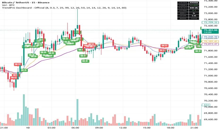 TrendPro Dashboard - Official — Indicator by gdhs51 — TradingView